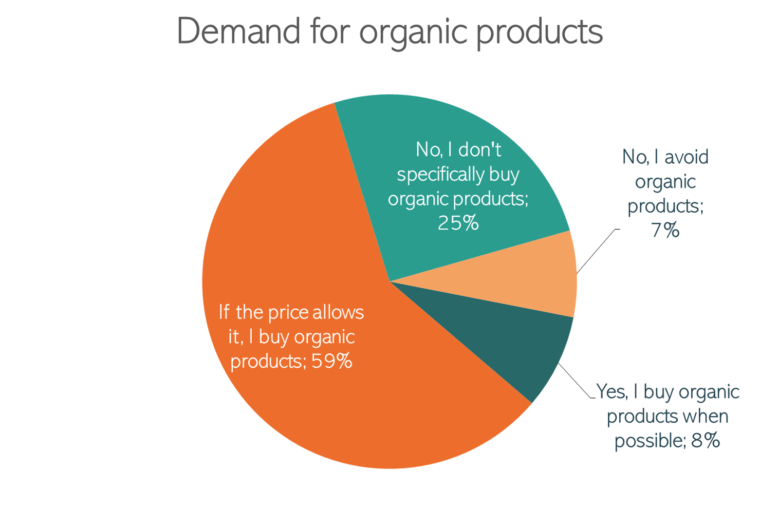 Price Gap Between Organic Food And Regular Food Is Partly Misperception Future Of Food Institute price-gap-between-organic-food-and-regular-food-is-partly-misperception-future-of-food-institute